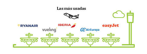 grafico logos compañias aereas vuelo